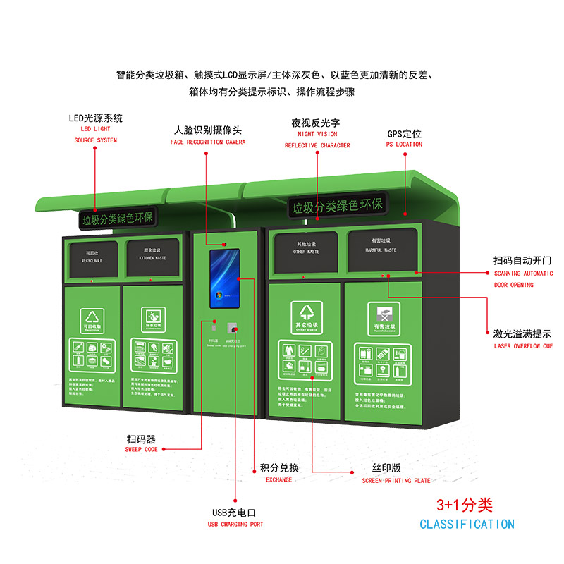 智能垃圾分類-智能垃圾分類亭廠家、批發(fā)、價格